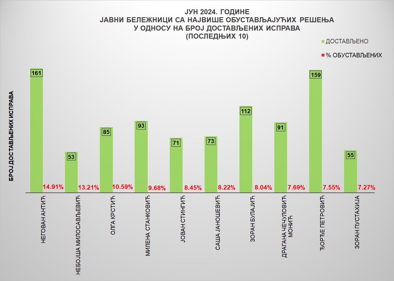 /content/images/stranice/statistika/2024/07/Grafik 4јунјб24.jpg